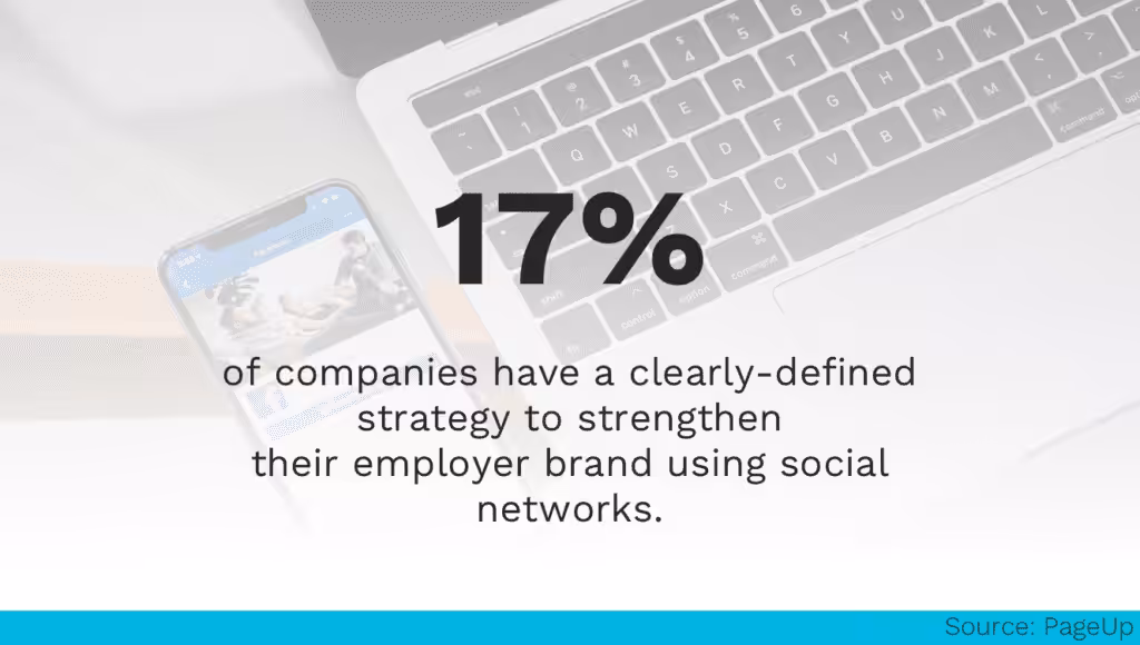 Employer Brand On Social Media