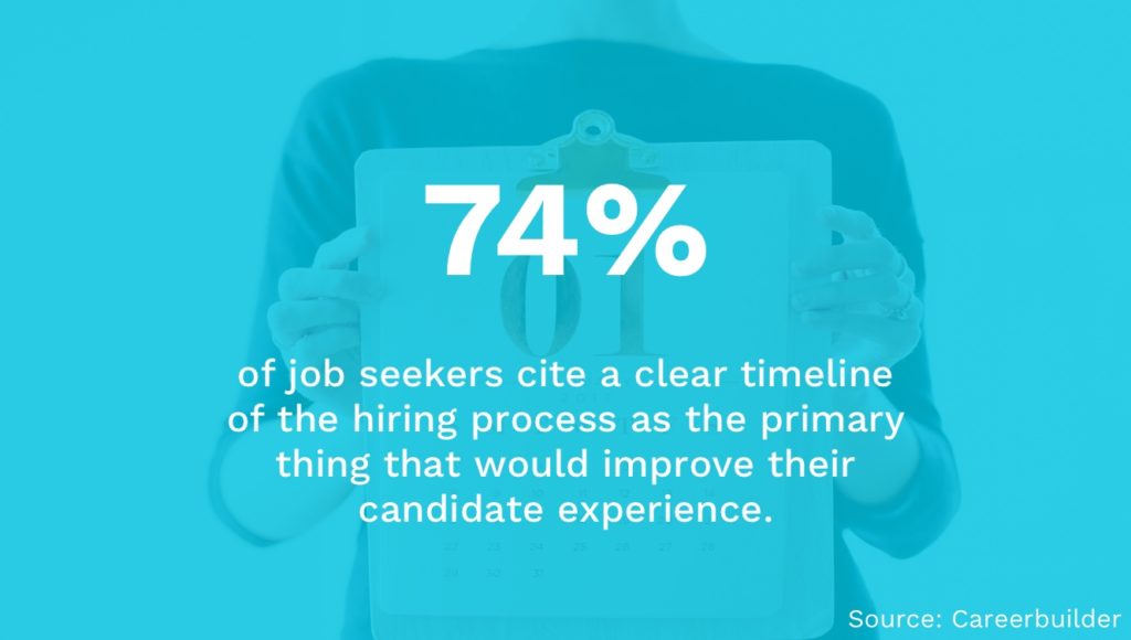 Hiring Timeline Importance