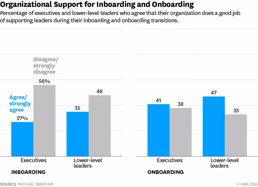 Inboarding Leaders