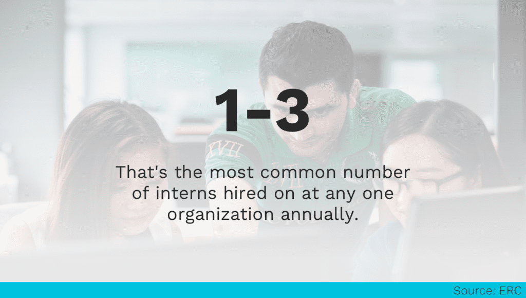 Intern Numbers