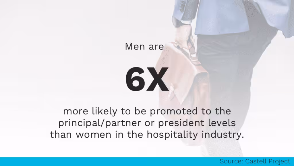 Men Promoted in Hospitality