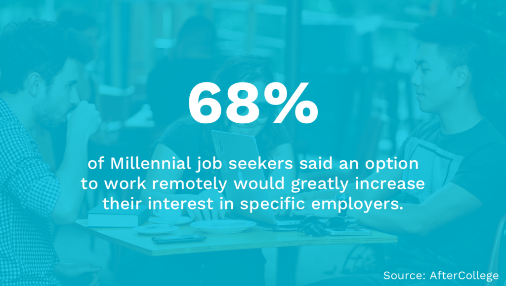 Millennials & Remote Work