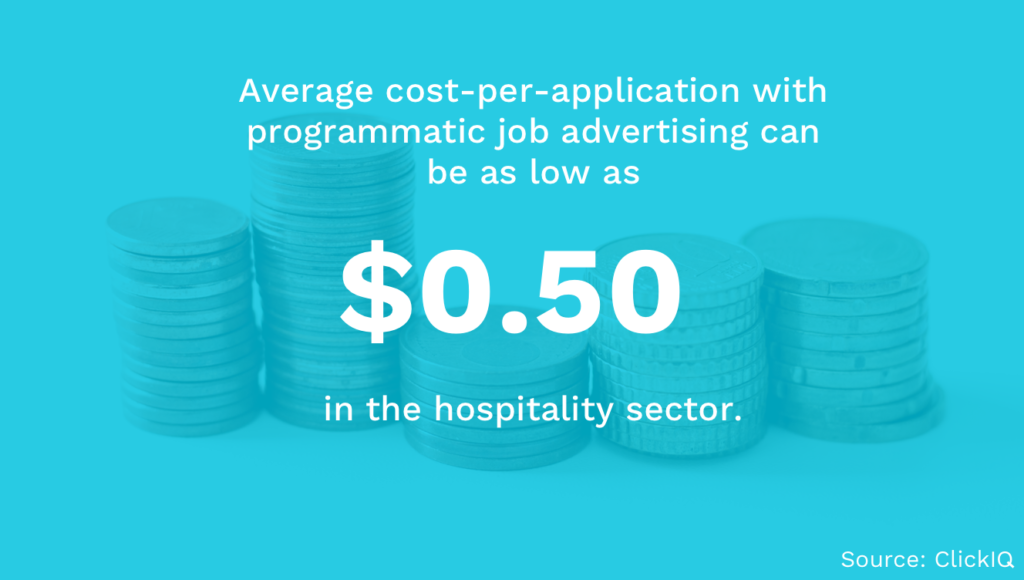 Programmatic Job Advertising in Hospitality