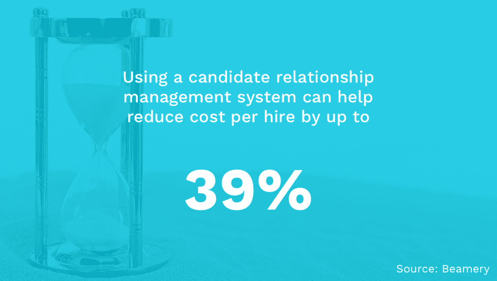 CRM Cost Per Hire