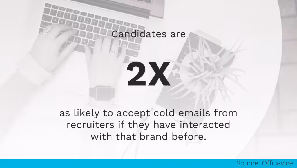 Candidate Brand Interaction