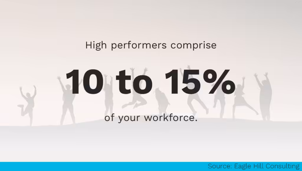 High Performers in Workforce