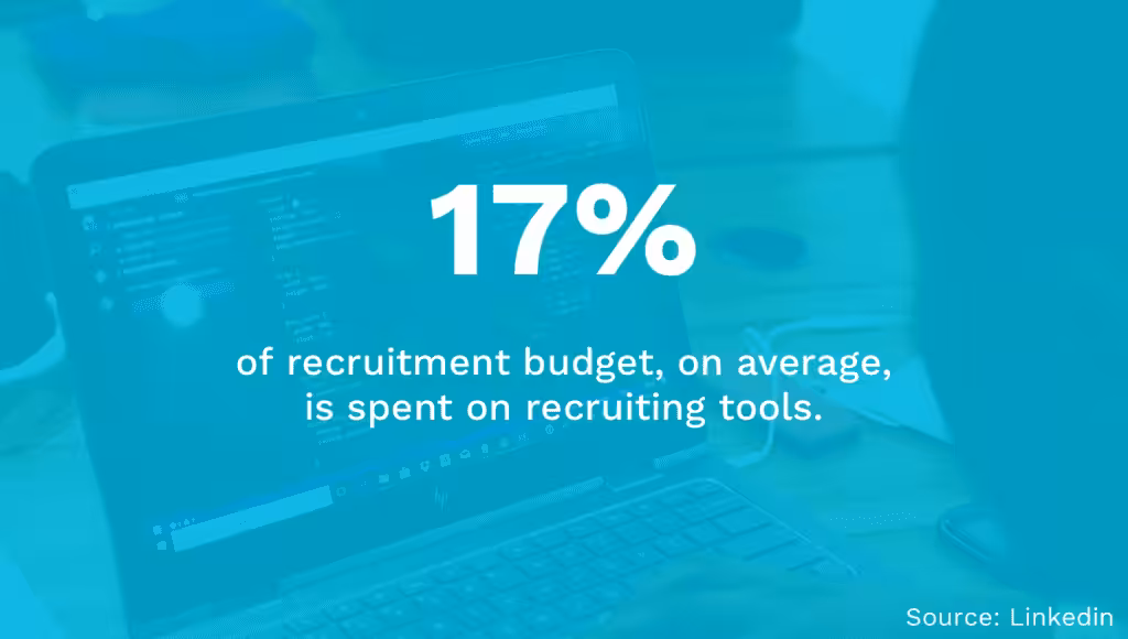 Recruiting Tools Budget