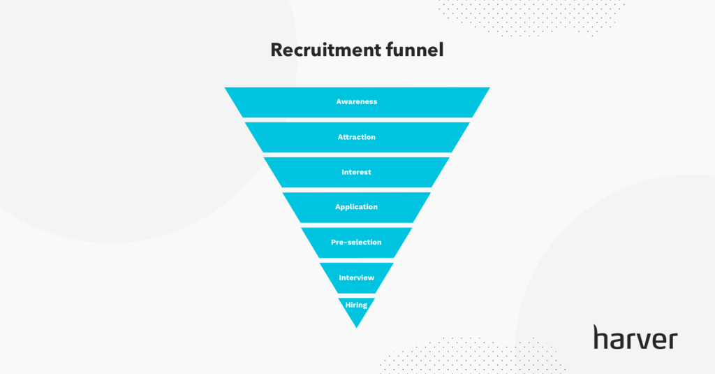 Recruitment Funnel