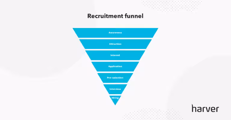 Recruitment Funnel