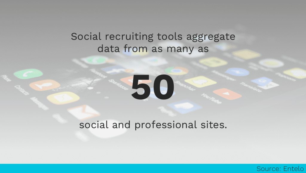 Social Recruiting Tools