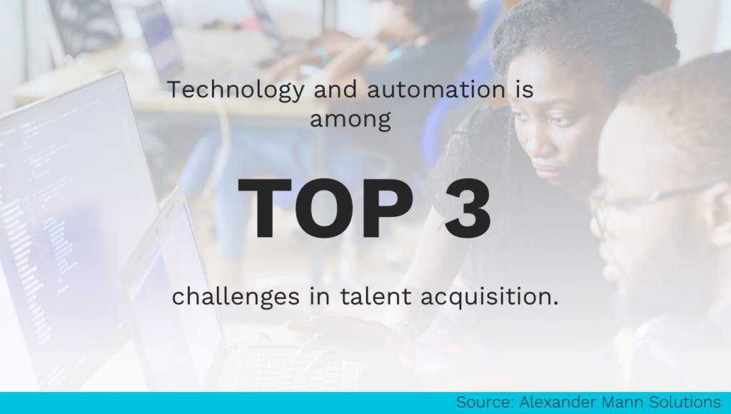 Technology in Talent Acquisition
