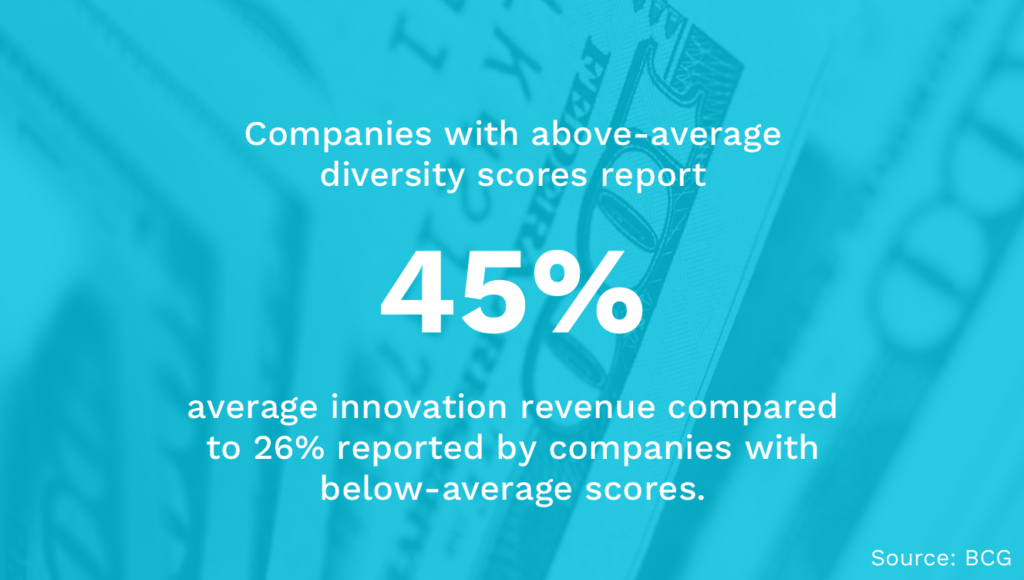 Diversity x Innovation Revenue
