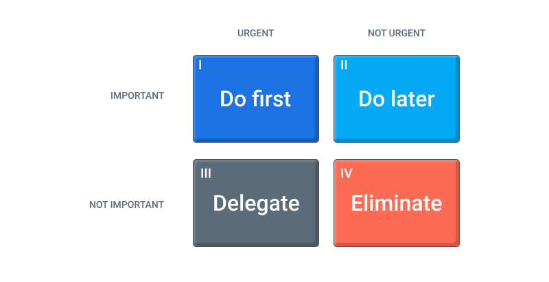 Eisenhower Technique Matrix