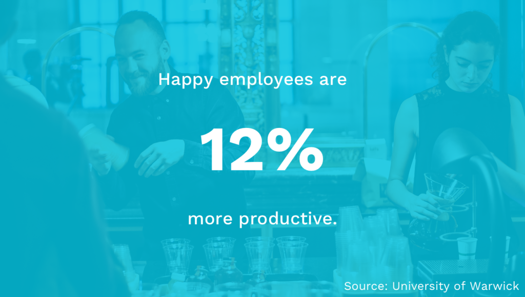 Employee Productivity