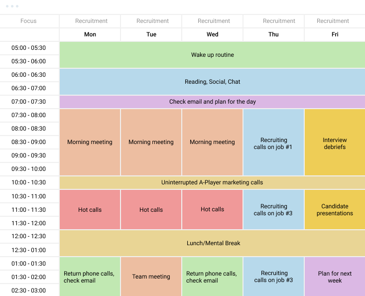 Timeboxing Technique