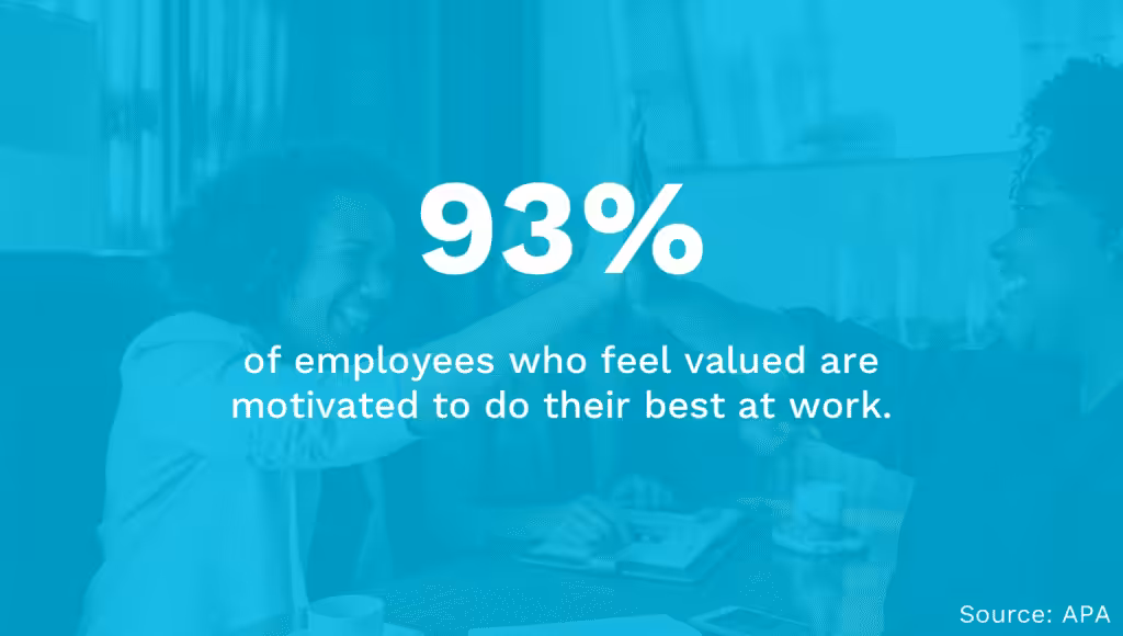 Value And Motivation