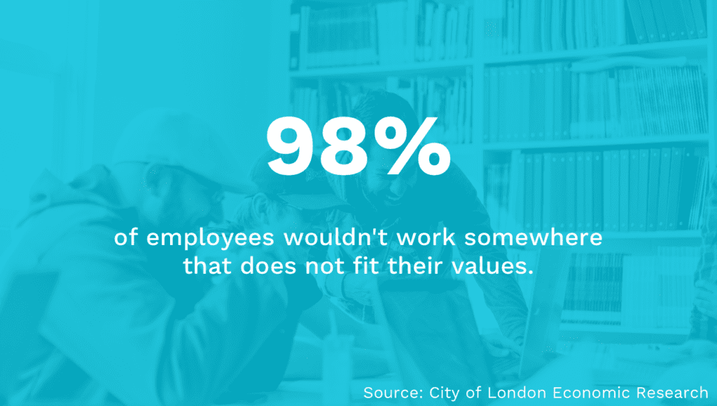 Value Fit Importance