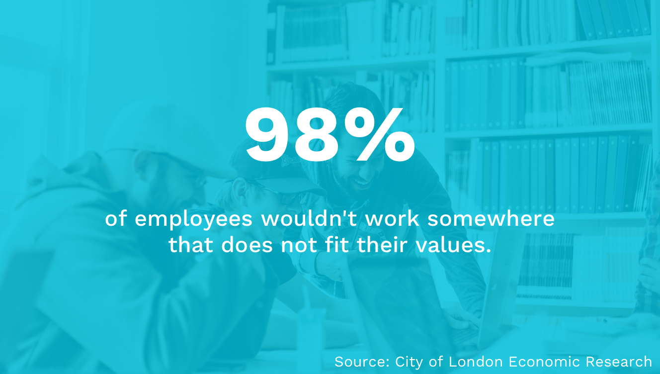 The Ultimate Guide To Values Based Recruitment Harver