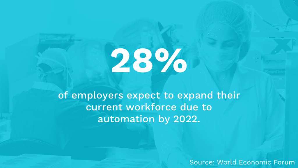 Workforce Growth