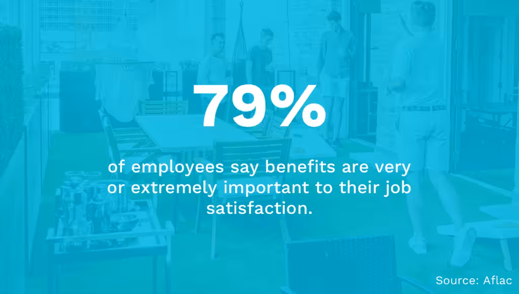 Benefits X Job Satisfaction