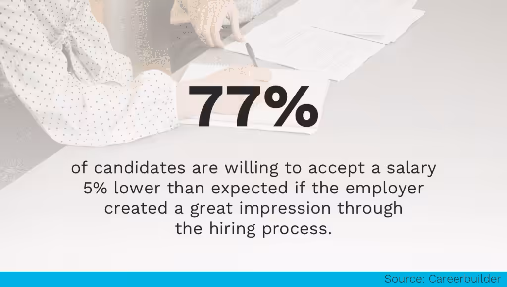 Candidate Experience X Salary