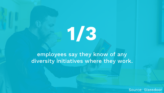 Diversity Initiatives Awareness