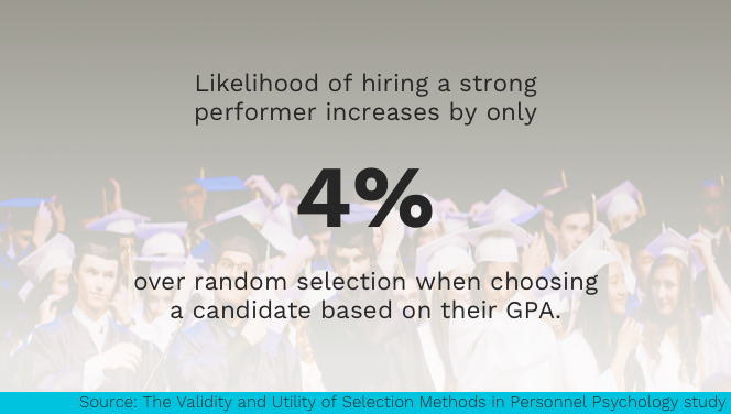 GPA Not Predictive For Job Success