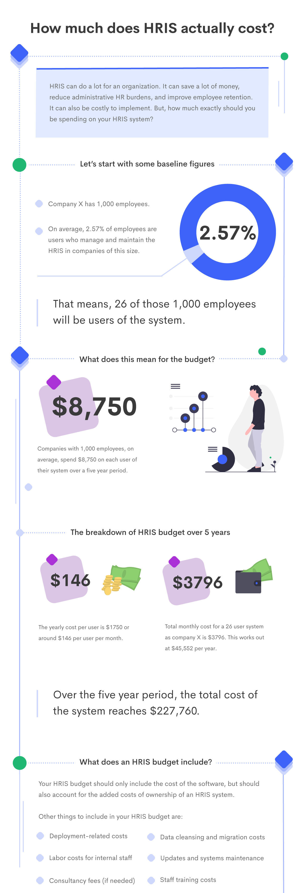 HRIS Cost Infographic