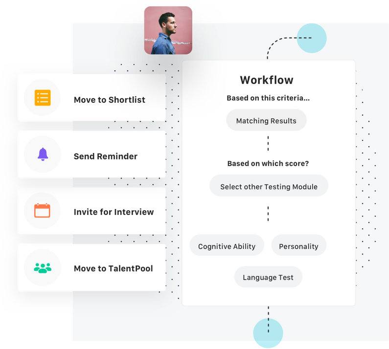 Harver Automated Workflow
