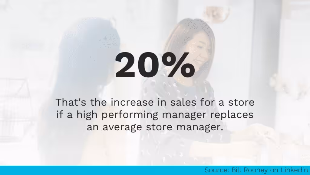 High Performing Store Managers
