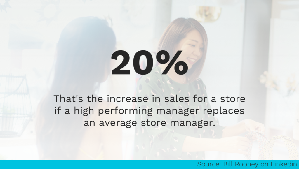 High Performing Store Managers
