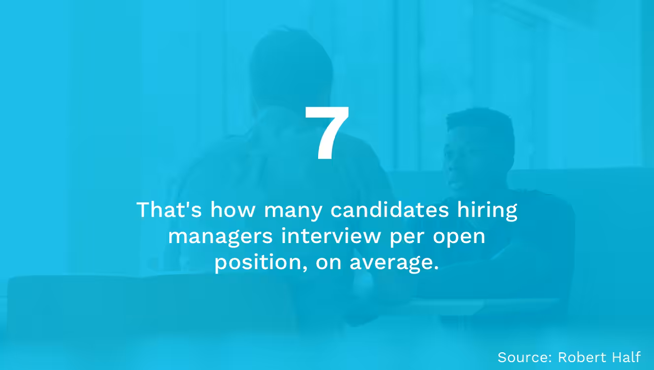 Number of Interviewed Candidates
