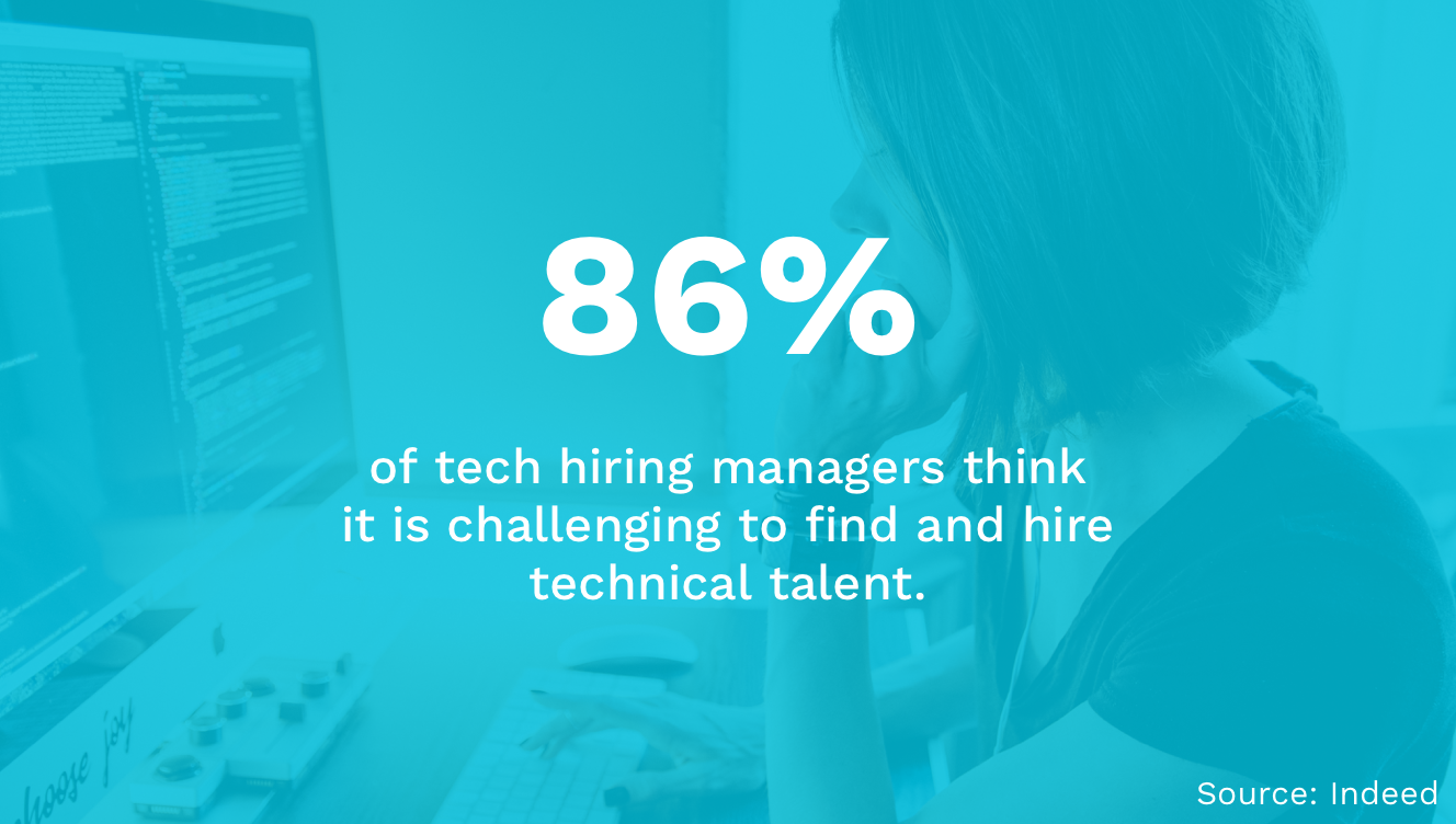 Tech Hiring Managers Challenges