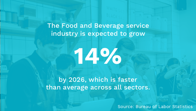 Food And Beverage Industry Growth