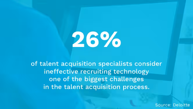 Ineffective Recruiting Technology
