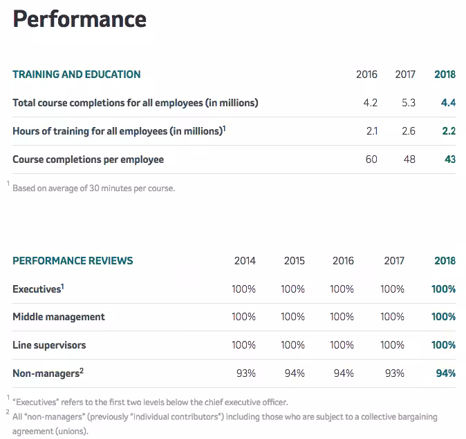 Merck EVP