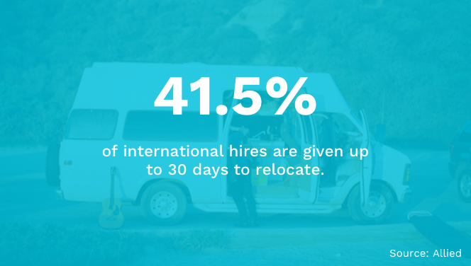 Relocating Internationally
