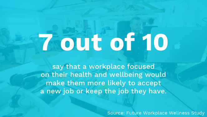 Focus On Employee Wellbeing