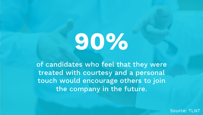 Good Candidate Treatment