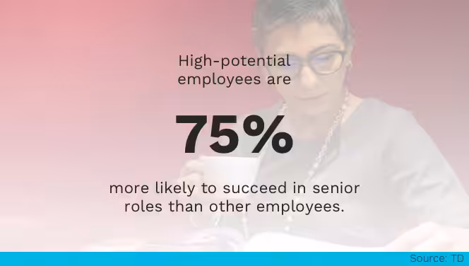High Potential Employees as Leaders