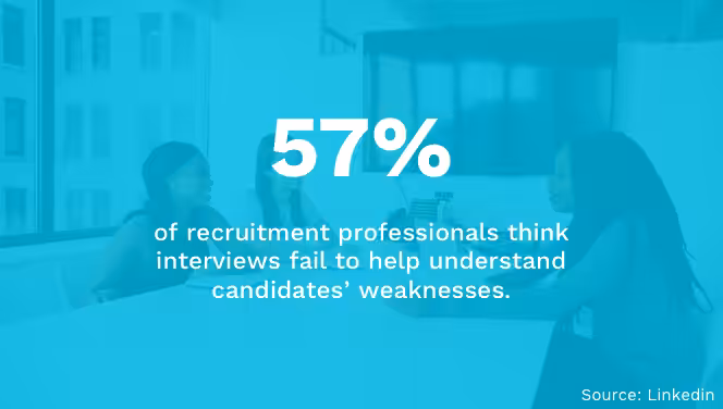 Interviewing And Candidate Weaknesses