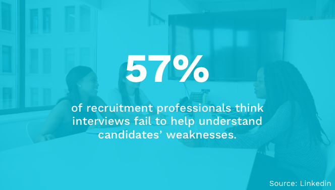 Interviewing And Candidate Weaknesses