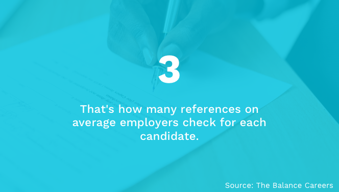 Reference Checks Per Candidate