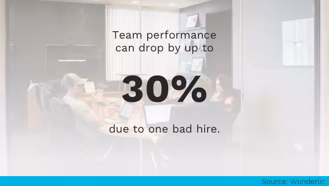 Team Peformance Drop
