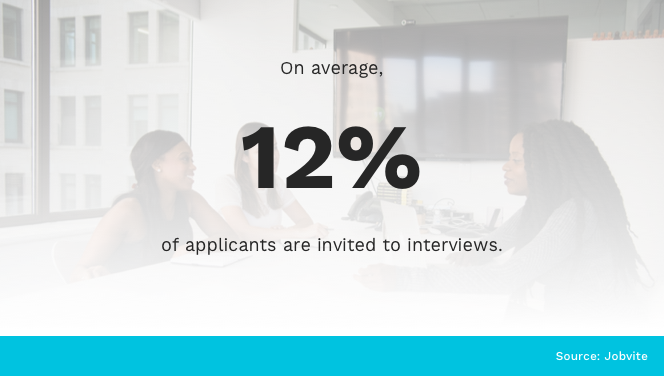 Applicant To Interview Ratio