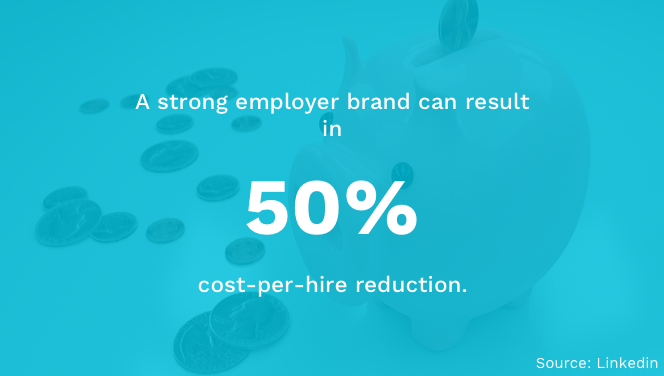 Employer Brand And Cost Per Hire Reduction
