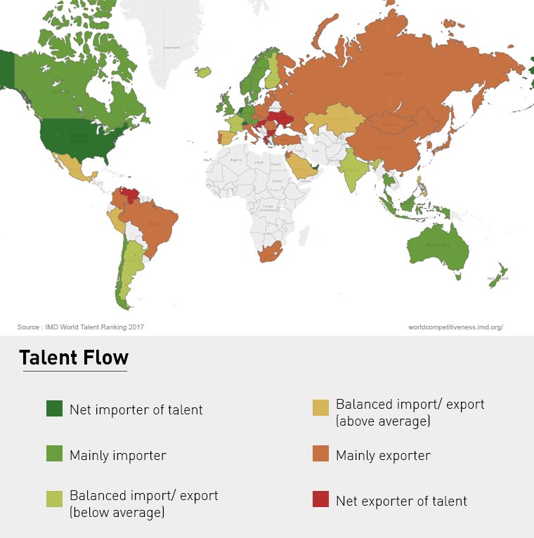 Global Talent Flow
