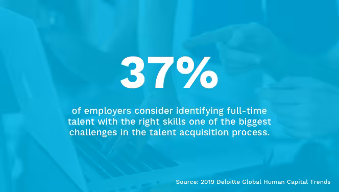 Identifying Right Talent