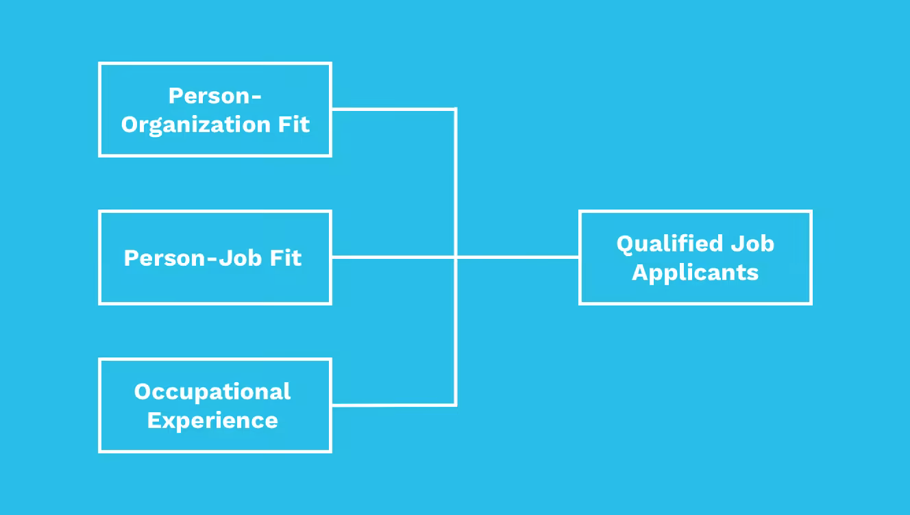 Qualified Job Applicants