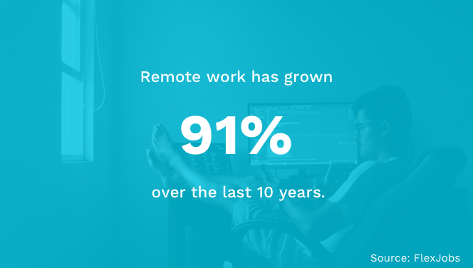 Remote Work Growth